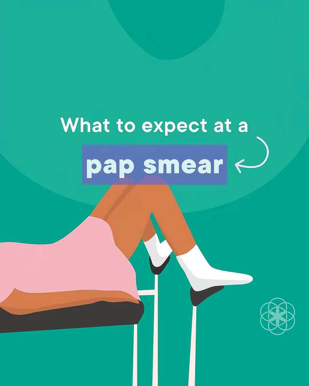A pap smear is a screening test for cervical cancer and precancerous changes on …