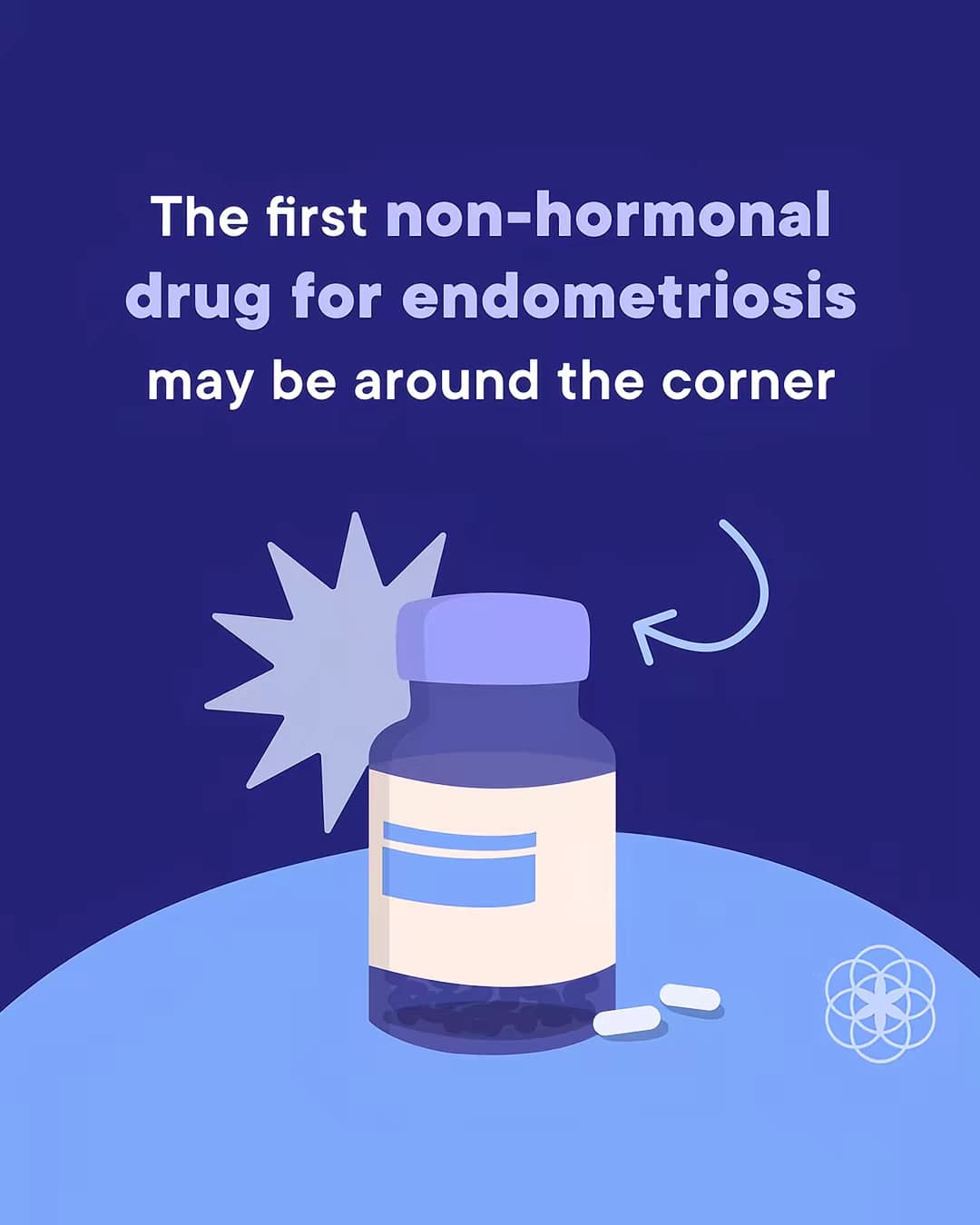 Endometriosis is a disorder where endometrial-like tissue (like that which lines…