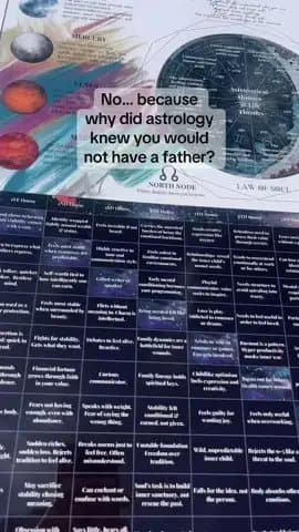 No... because
why did astrology
knew you would
not have a father?