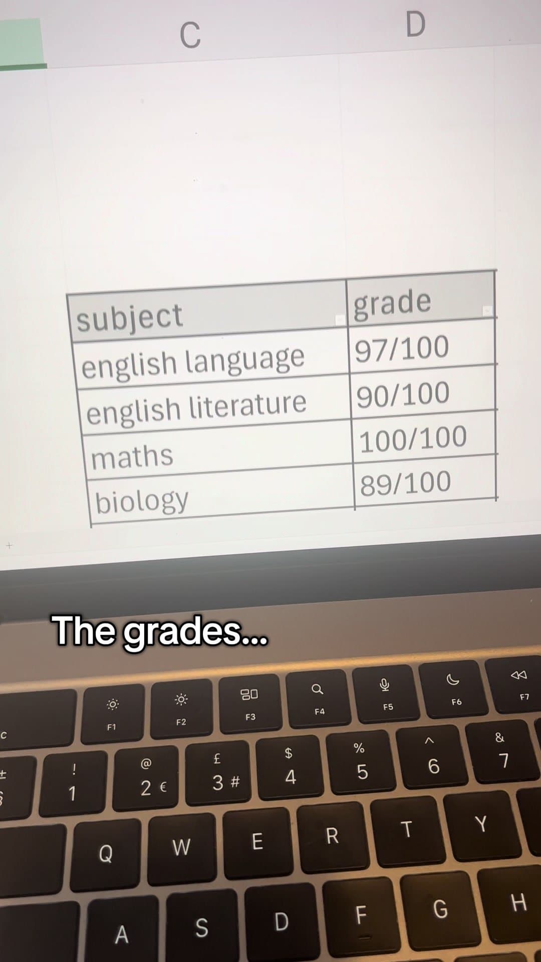 The grades...

Vs the revision