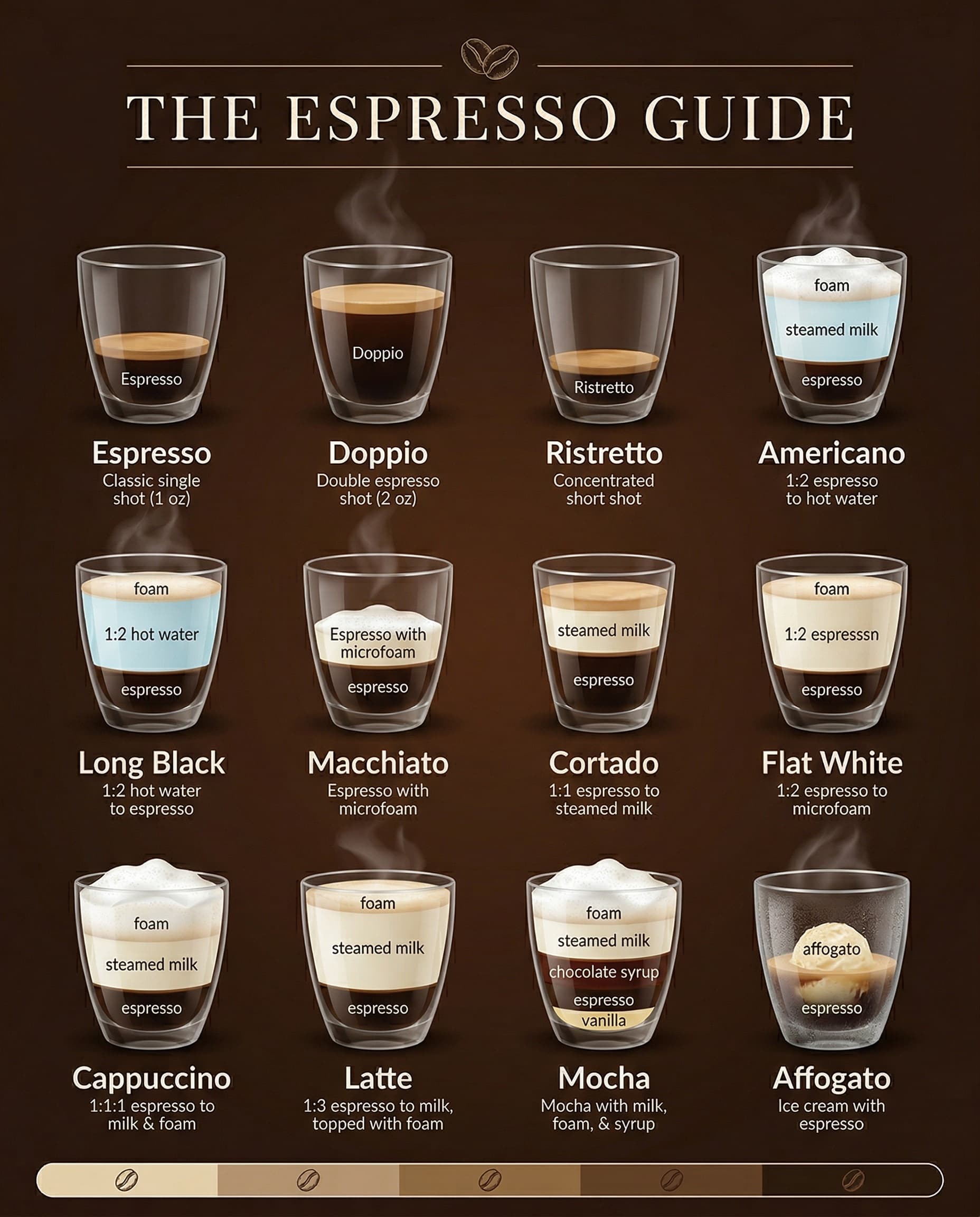 Espresso Drink Guide