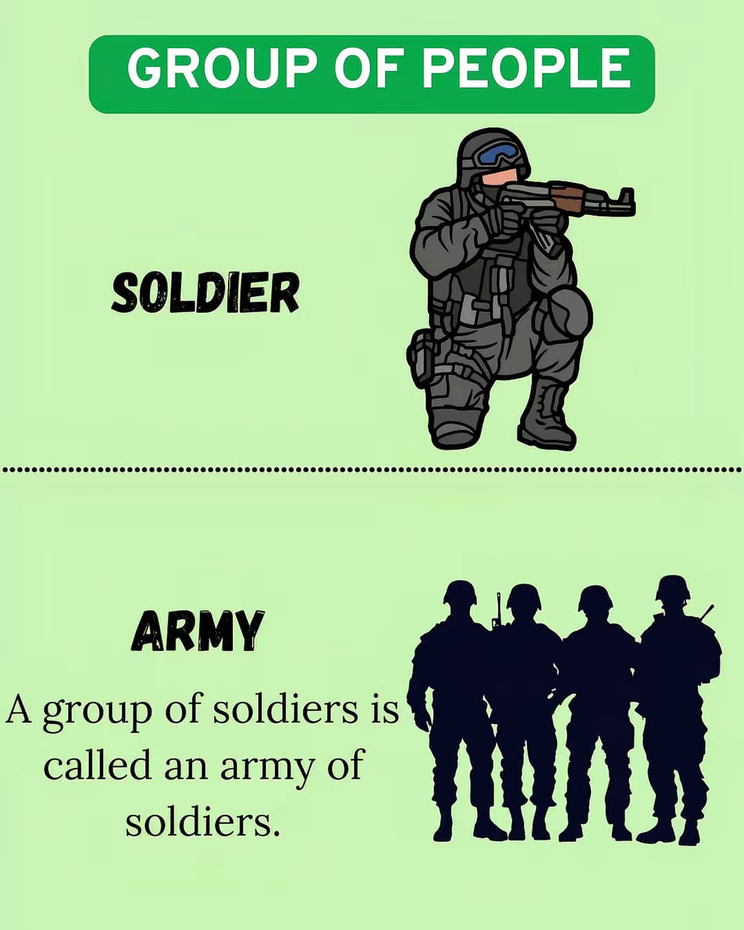 GROUP OF PEOPLE
SOLDIER
ARMY
A group of soldiers is
called an army of
soldiers.