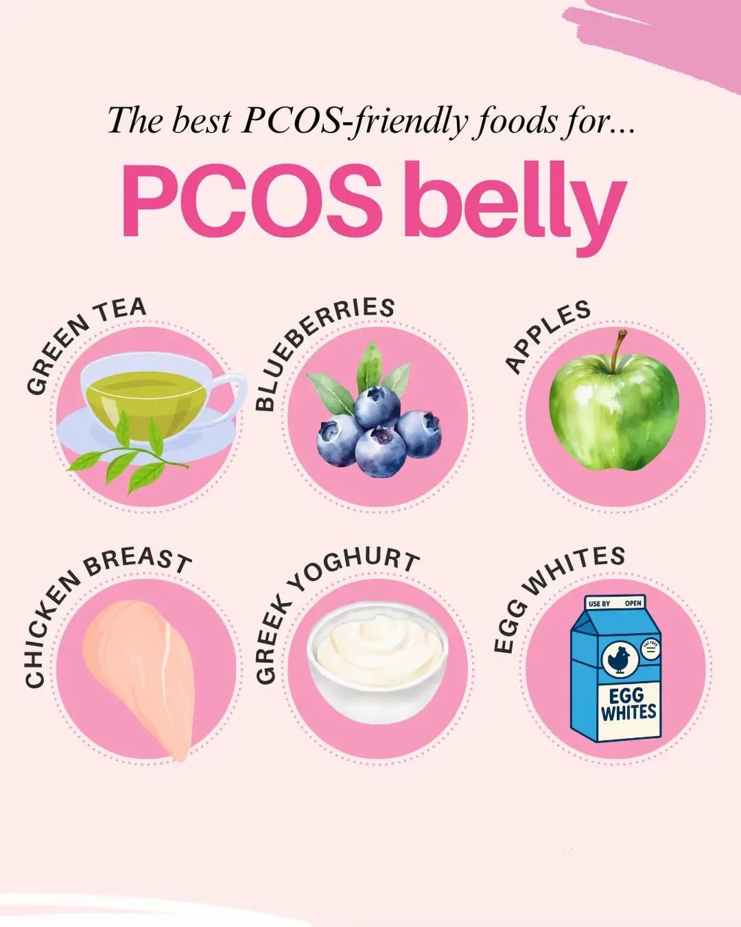 The best PCOS-friendly foods for...
PCOS
belly
GREEN TEA
BLUEBERRIES
APPLES
CHI…
